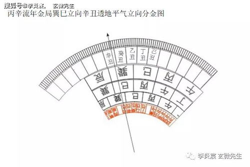 杨公风水 穿山透地择日