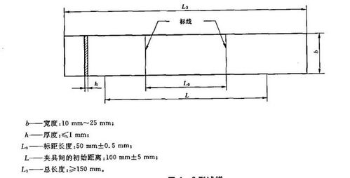 几种塑料薄膜拉伸力的检测