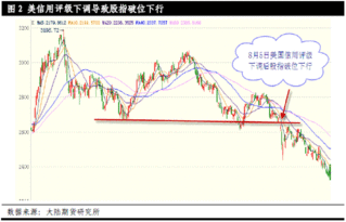 美债违约和欧债危机对中国经济和中国股市的影响