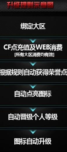 QQ业务怎么才能全开完?