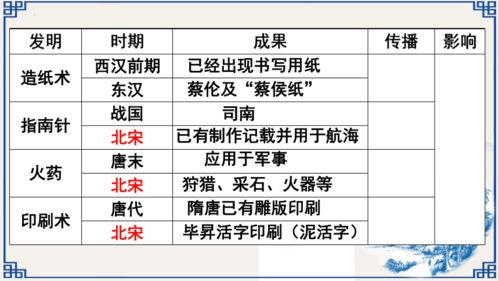 高考历史二轮 古代史部分 中国古代科学技术和文学艺术 历史系统性针对性专题复习 全国通用 