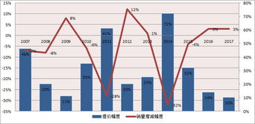 股票一开盘就跌停，怎么才能卖出