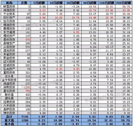 企业上市后发行的股票是企业的一部份股份吗？