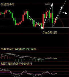 炒股。美国原油买一手手续费300元。还有点差0.6 一手的点差就是300元。