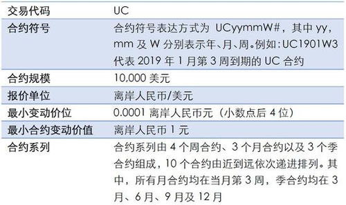 美元/离岸人民币期货期权是一种怎样的金融工具