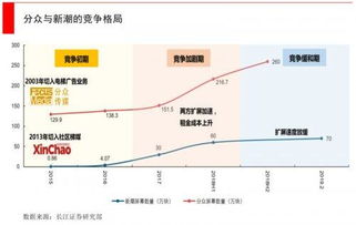 问题是：洋码头面临退款困境和回血难题，难以靠岸。