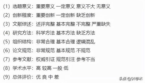 期刊发表 成功投稿核心期刊,抓住这几大评审要点是关键