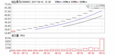 为什么新股上市会有多个涨停