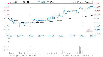 露天煤业(深圳：002128)短期走势如何?