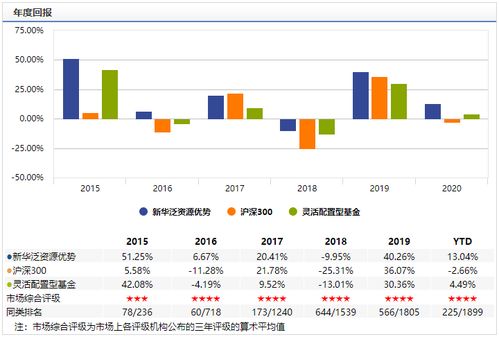 向您请教在选股过程中自下而上"；和自上而下"；分别市什么意思请详细举例告诉我谢谢