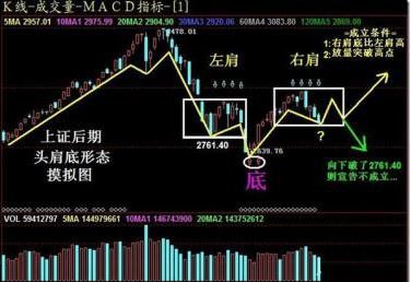 为什么股票不能再中国上市