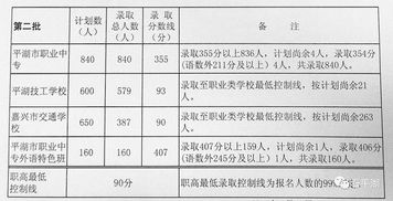 嘉兴中考录取分数线