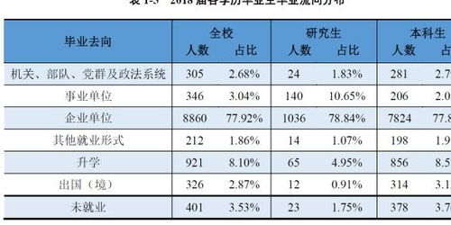 分数不高但很好的大学 广东的大学有哪些学校名单