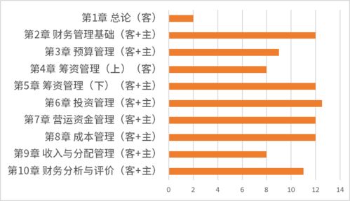 服装新货上市怎么分配 怎么做计划