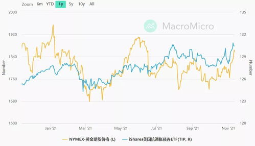 我想问问适用稳妥的对抗通胀的招？黄金、股票、期货、外汇就不要推荐，本人没那么多钱。