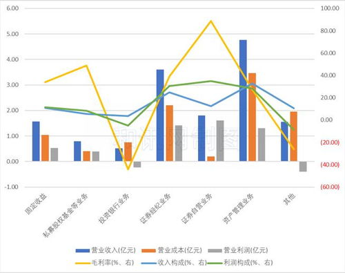 股票质押率上限是多少