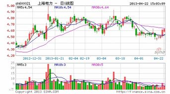 特变电工配股什么时候上市