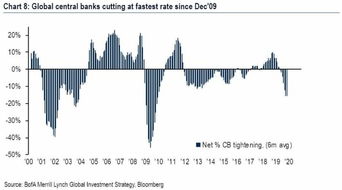 全球货币政策量化宽松让金融危机近在咫尺