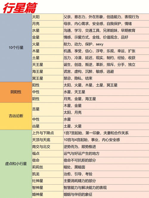 占星基础内容整理 学会星盘入门基础知识 