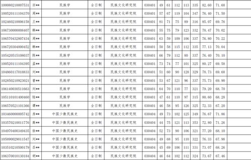 大理学院研究生院，大理大学研究生录取名单