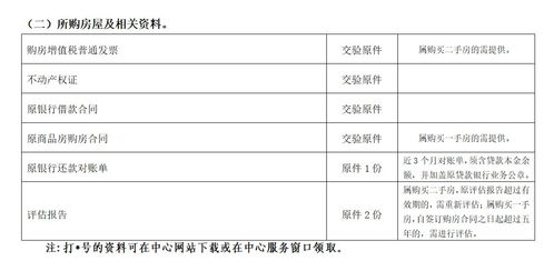 商业贷款转公积金贷款必备材料