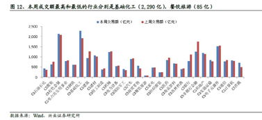 行测各部分分值比重！！！！！！！