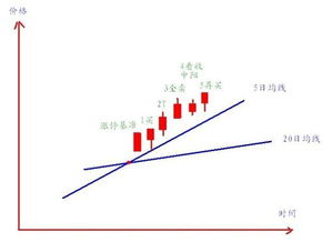 股市中一阳穿5阴