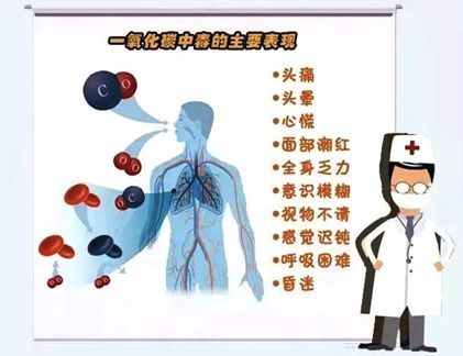 预警 关于冬季一氧化碳中毒的预警