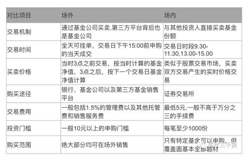 新手怎么买基金定投比较好