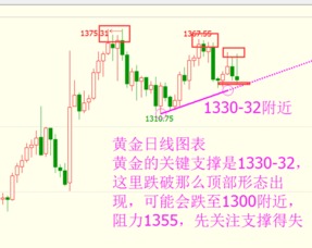 多空分界点计算方法