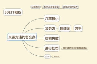 如果期权卖出方违约怎么办？