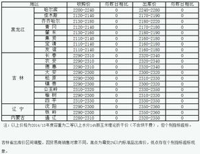 2015年5月25日东北玉米最新行情动态