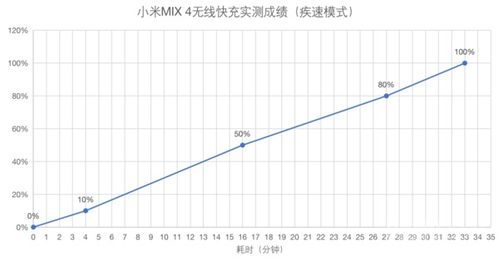 小米MIX 4评测 