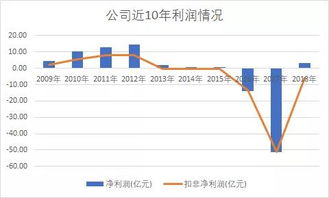 什么样的股票会被ST，是每股净资产低于股票面值吗?