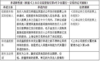 请教质押股票转让的法律规定及操作方式