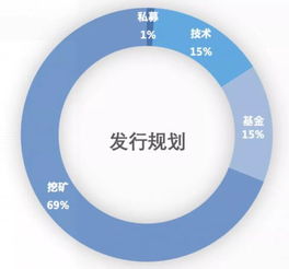 区块链PAY支付,应用区块链技术进行支付交易