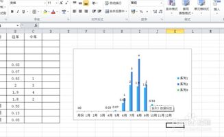 Excel怎么做出漂亮的柱形图(excel中怎样制作柱形图)