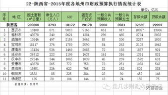 31省地级市经济指标出炉 看看你家排第几