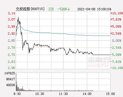 如果股票跌2.57%，那么投1000元结果是?