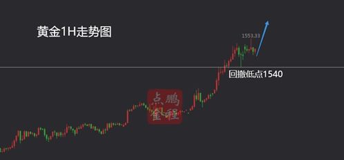 黄金高开高走意味着什么？