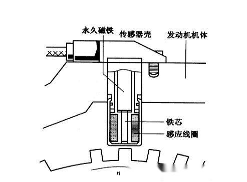 长时间停放电瓶电压不足会导致发动机缺缸吗 