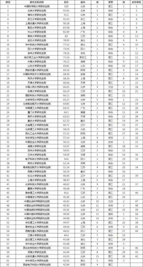 全国59所研究生院校是哪些学校 山东财经大学研究生院复试名单