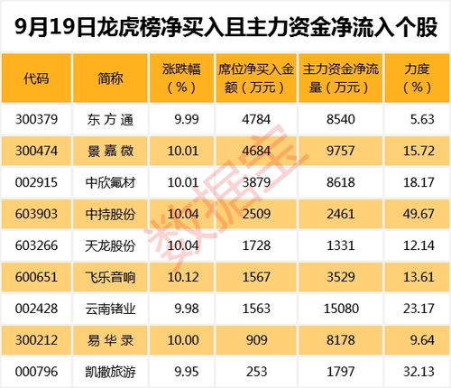 低价科技股哪些