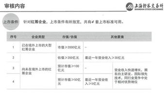 企业想在科创板上市，申报条件有哪些？