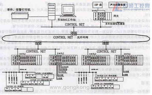 南京地铁一号线BAS系统设计 