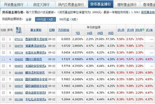 银行理财产品跟余额宝有何区别？