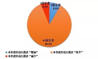 数据速读 2018年四季度顺义局队规模以下抽样调查情况