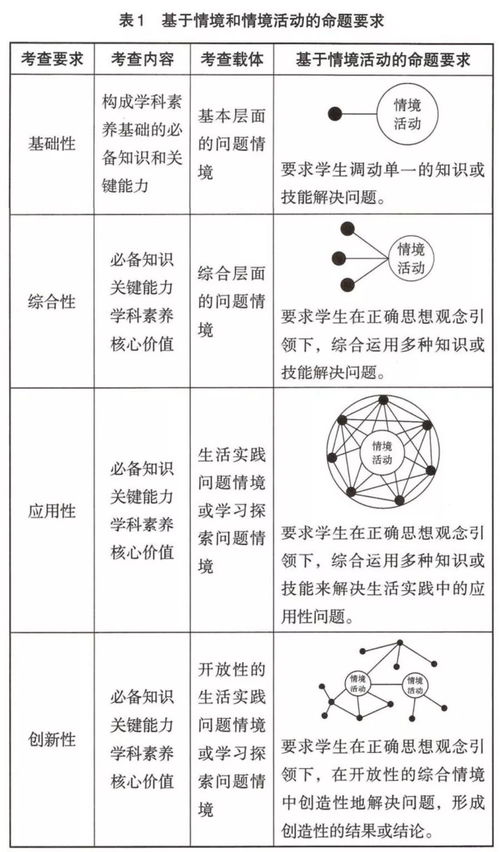 原文 教育部考试中心 中国高考评价体系说明