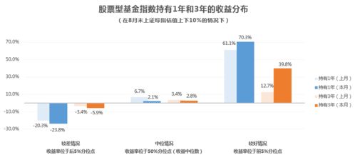 借股票交易帐号给别人用危险吗？