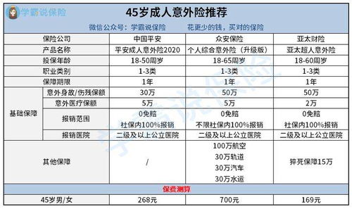 意外保险怎么买划算,45岁